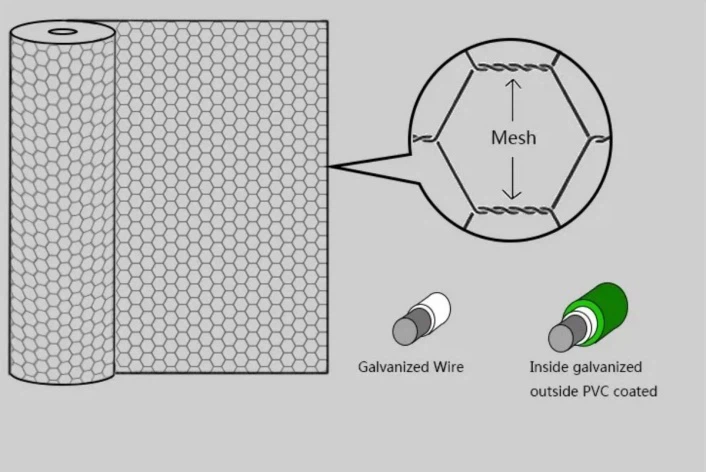 pvc coated hexagonal wire mesh pvc coated hexagonal wire mesh