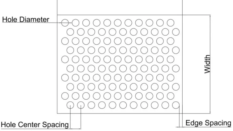 mcnichols perforated panels mcnichols perforated panels